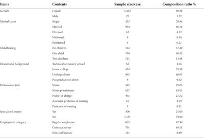 A study on the correlation between work stressors and the coping styles of outpatients and emergency nurses in 29 pediatric specialty hospitals across China